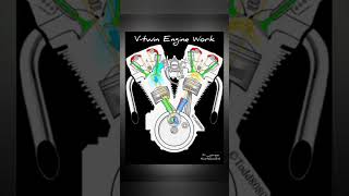 Download lagu Cara langkah kerja mesin v-twin #knowledge #engine #shortvideo mp3