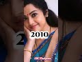 Actor Meena Abcmadyama Meena Meenasong Actormeena Oldactors Southactors Abcmadyama Hot