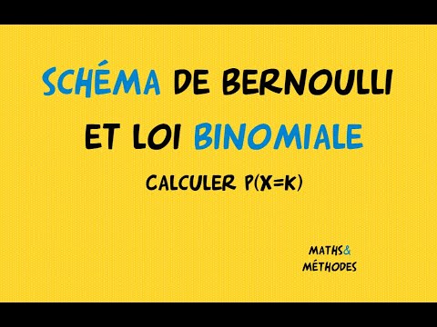 Bernoulli's scheme and binomial law