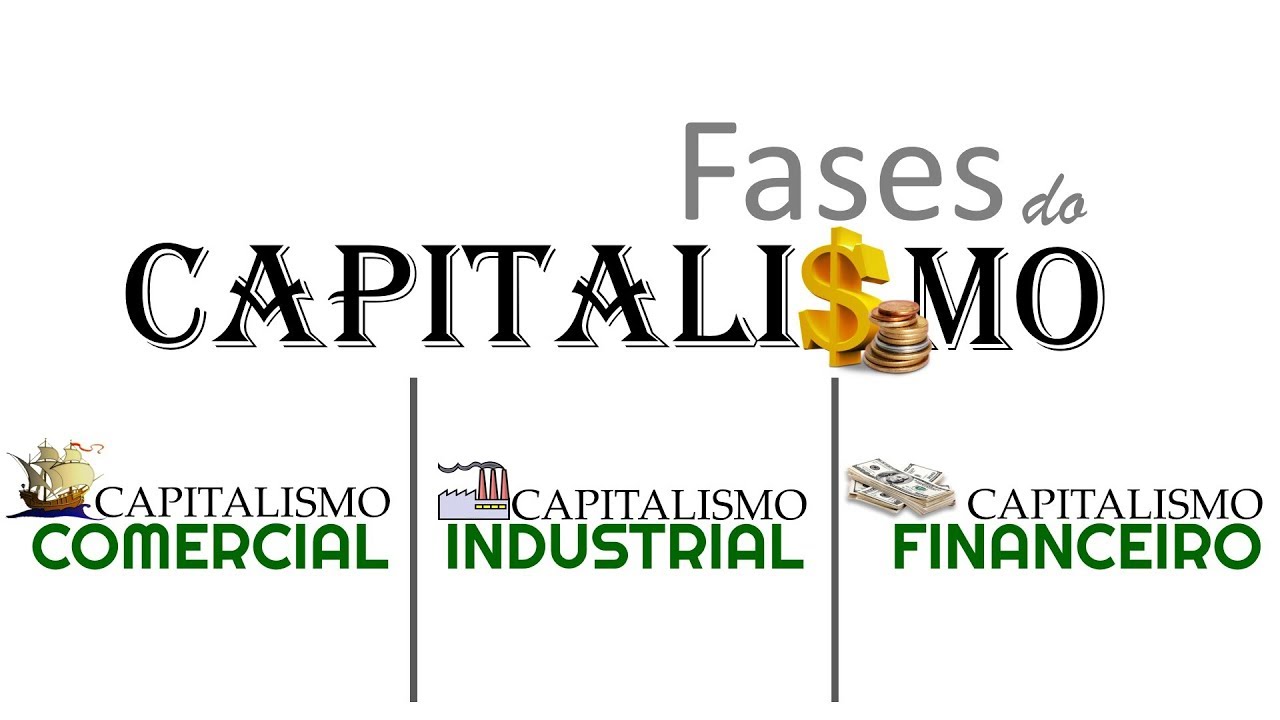 Fases do CAPITALISMO