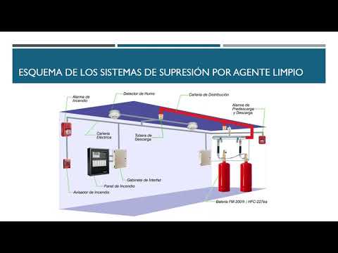 Esquema de un sistema de extinsión de incendio por Agente Limpio
