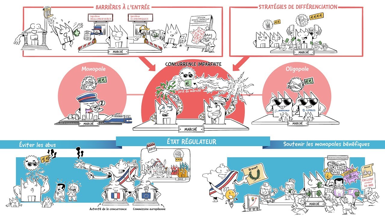 Dessine-moi l'éco - Monopoles et oligopoles