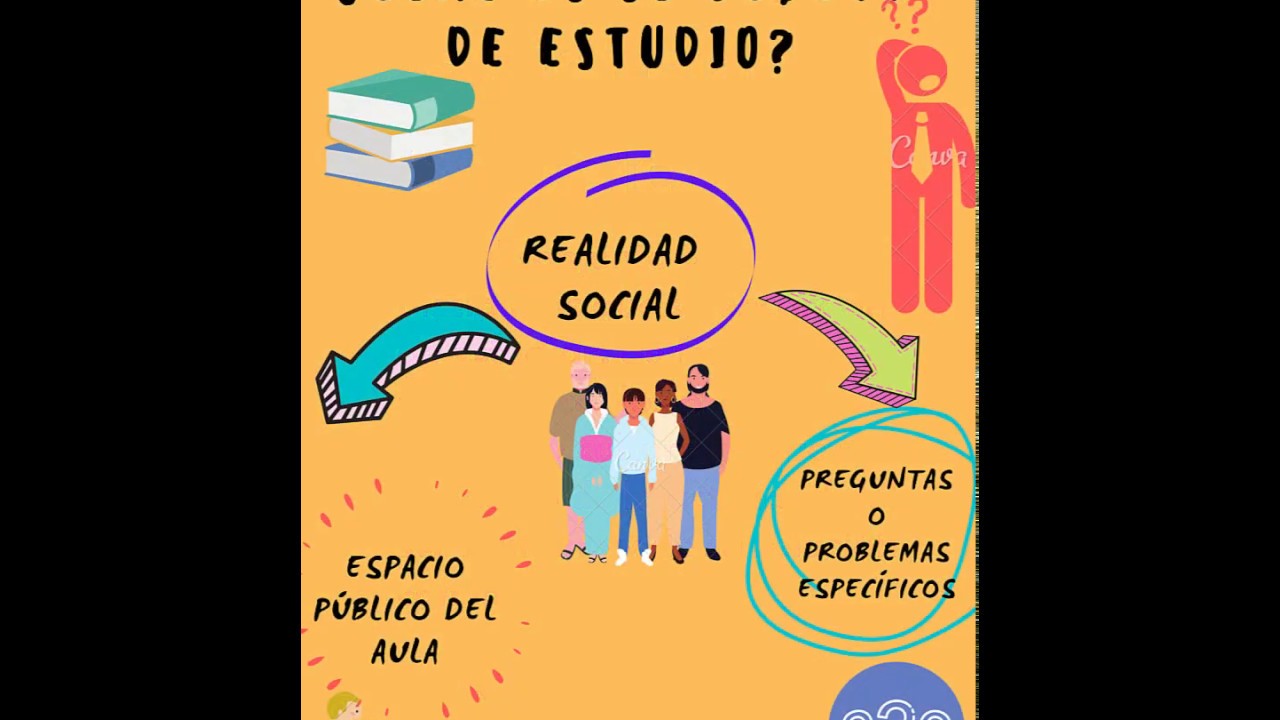 ¿ Qué se enseña y aprende en Ciencias Sociales en la escuela primaria?