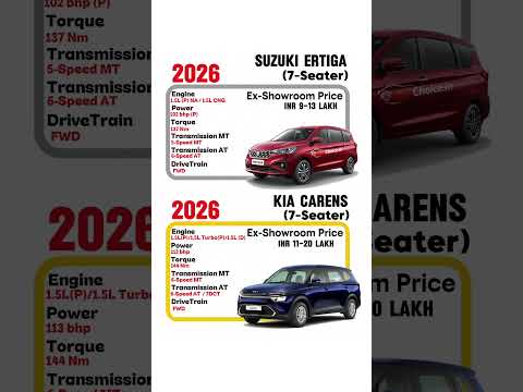 Maruti Suzuki Ertiga vs Kia Carens ⚔️ Which MPV is Better? Full Comparison
