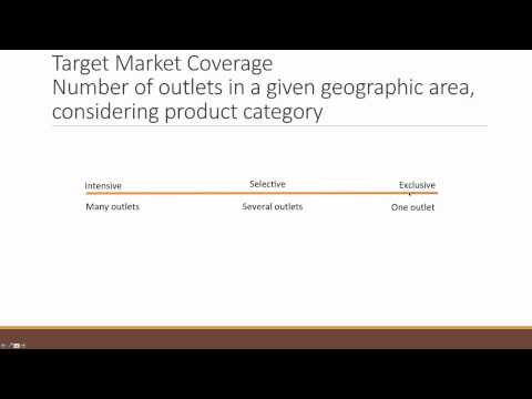 SCM Retailing Options and Market Coverage
