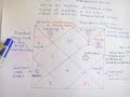 Tanushree Dutta MeToo Weak Jupiter Effect Horoscope By Ashish Seth Astrology