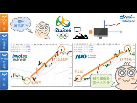 世足熱！台股熱？(世足概念股)