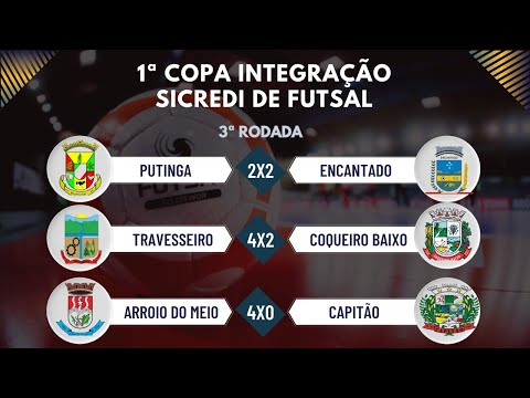 1ª Copa Integração Sicredi de Futsal - Gols da 4ª rodada