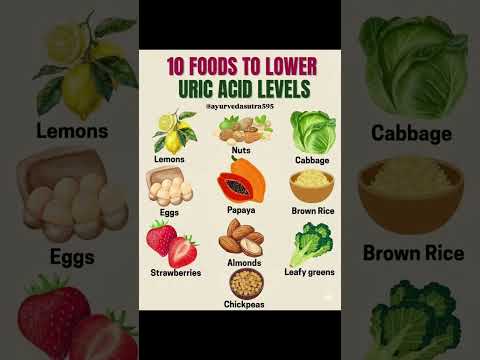 “10 Best Foods to Lower Uric Acid Naturally | Gout & Joint Pain Relief #Shorts”