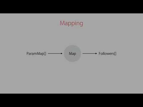 Angular | Beginner to Pro #148 - The SwitchMap Operator [By Mosh Hamedani]