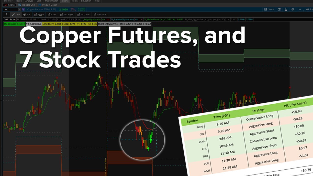 Futures and Stock Volatility Box Trades (7 Stocks)