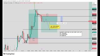Download lagu 🔴 XAU/USD live trading:571 / 27.03.2026 #xauusd #trading #crypto #updownfx #nfp #forex #gold #cpi mp3 Download lagu 🔴 XAU/USD live trading:571 / 27.03.2026 #xauusd #trading #crypto #updownfx #nfp #forex #gold #cpi mp3
