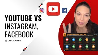EZÉRT JOBB A YOUTUBE, MINT A FACEBOOK, INSTAGRAM VAGY A TÖBBI KÖZÖSSÉGI MÉDIA OLDAL I Ilyés Jenifer