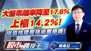 大盤乖離率降至17.6%上櫃14.2% ! 權值指標股技術面檢視 ! #台積電 #聯電 #鴻海 #廣達 #英業達 #技嘉｜股市勝投王｜陳韋廷 (圖)