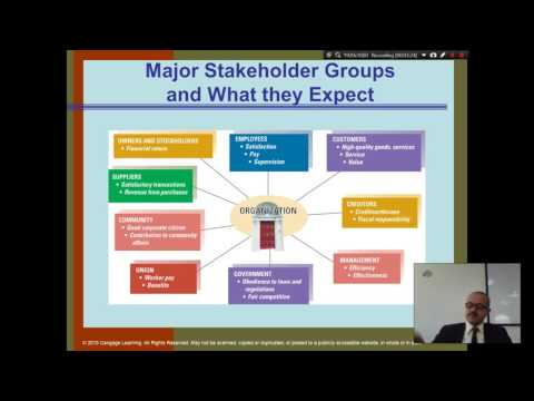 Organization Theory and Design Daft Chapter 1 Part 1 Introduction