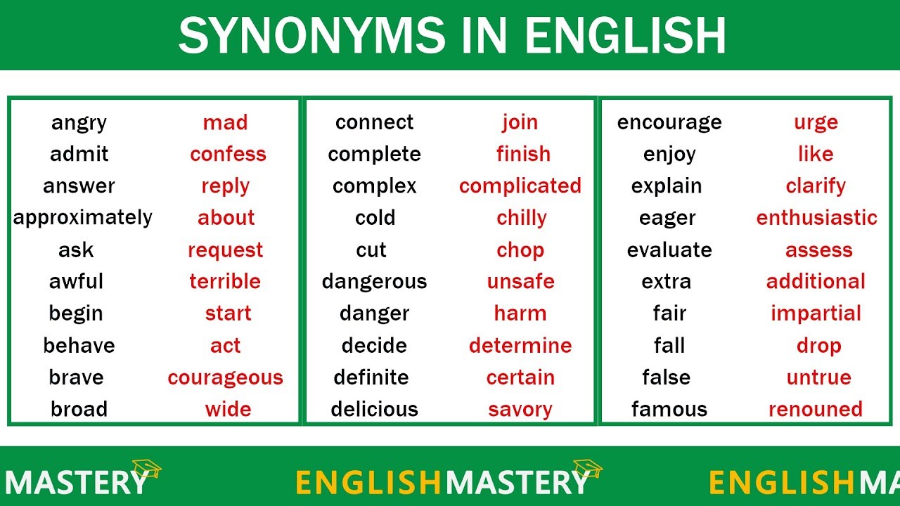 Learn 150 Common Synonyms Words in English to Improve your Vocabulary