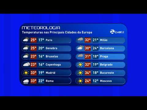RTP Internacional - Meteorologia [21/08/2020]