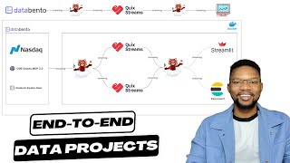 Realtime Stock Market Anomaly Detection using ML Models | An End to End Data Eng