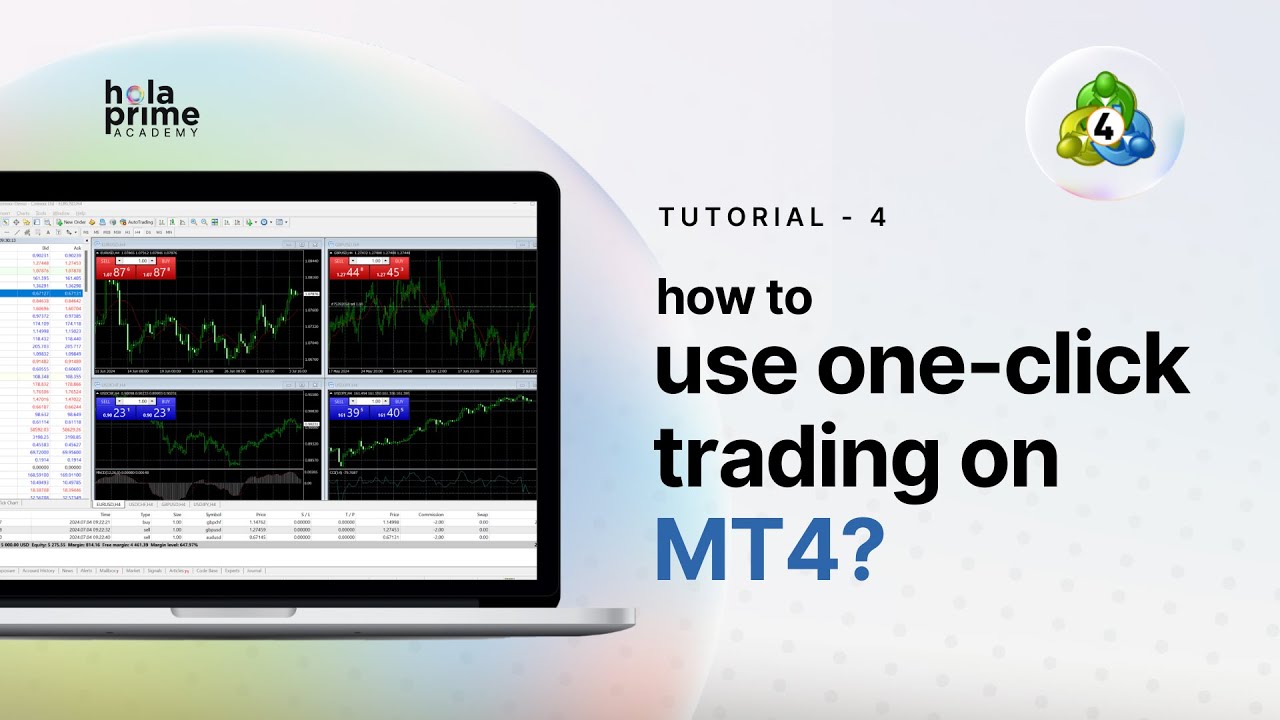 So eröffnen und schließen Sie Trades auf MT4 | Hola Prime