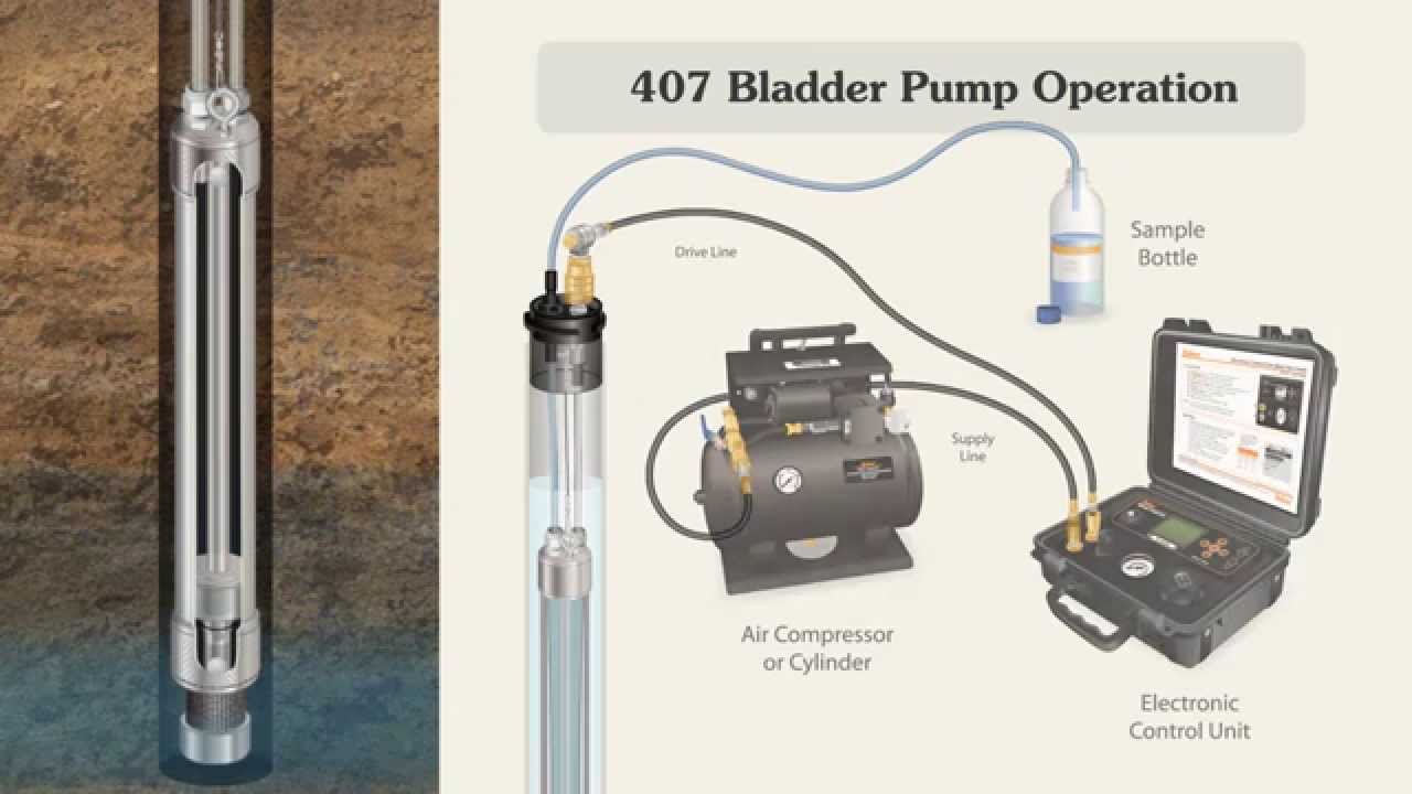 Solinst Bladder Pump Operation