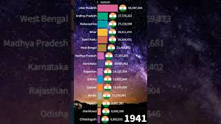 Indian States By Population 1900-2022 | Most Populated States In India| Top Population In India|