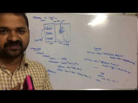 What is HTML and Important Points On HTML tags