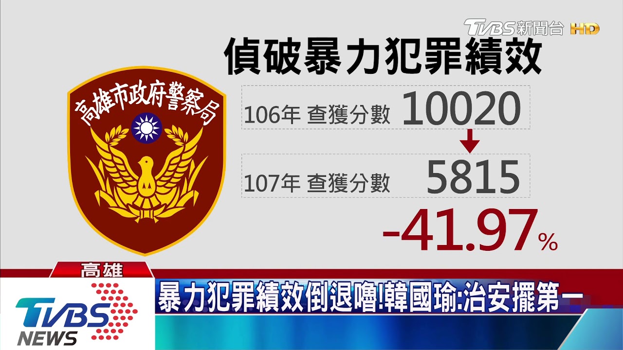 高雄夜不平靜治安亮燈 韓國瑜要求治安擺第一