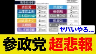 参政党がまたやられているそうです...
