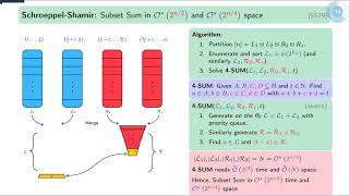 Download the video "Improving Schroeppel and Shamir’s Algorithm for Subset Sum via Orthogonal Vectors"