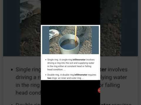 17CV73 by Dr. Veeresh M, Measurement of Infiltration