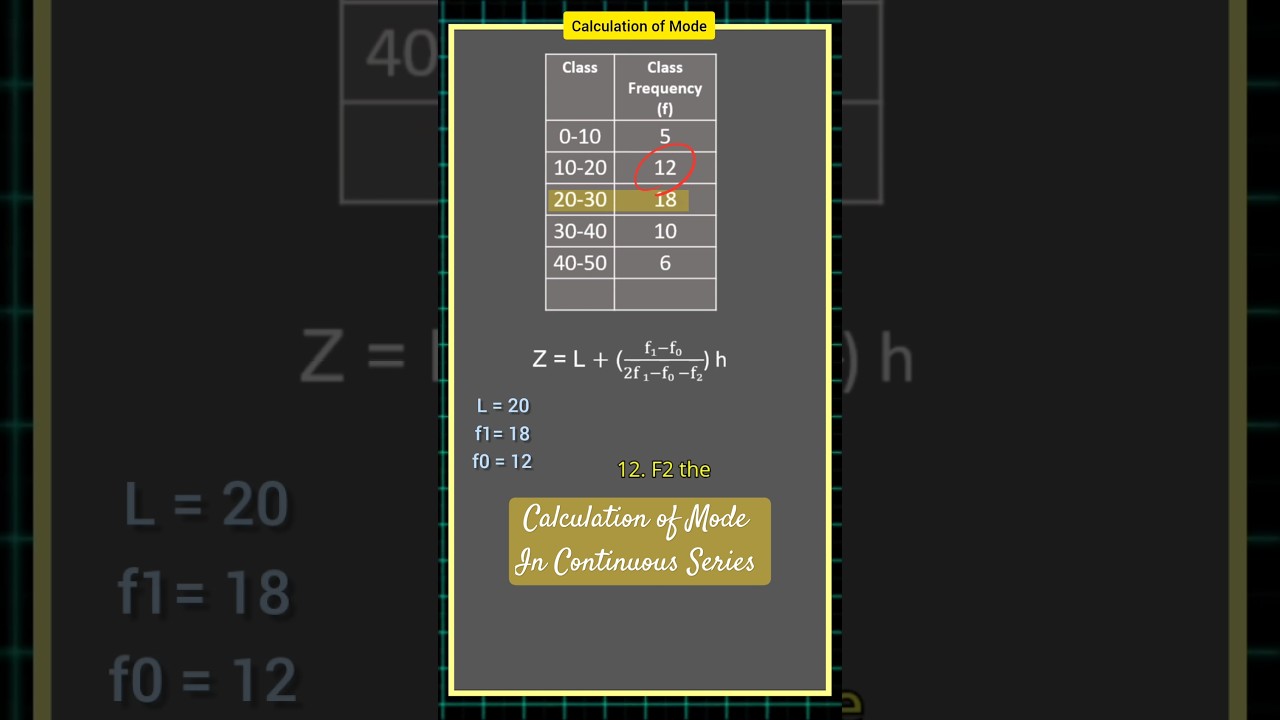 Finding Mode in Continuous Series | Statistics in Economics Class 11 #commerce #education #bcom