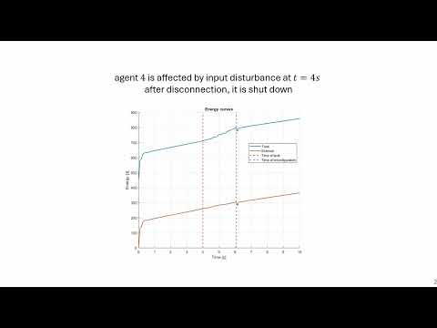 Fault-tolerant formation PBC - demo video