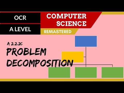 141. OCR A Level (H446) SLR24 - 2.2 Problem decomposition