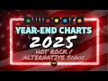 Billboard Year End 2025 Hot Rock Alternative Songs Top 10 ChartExpress