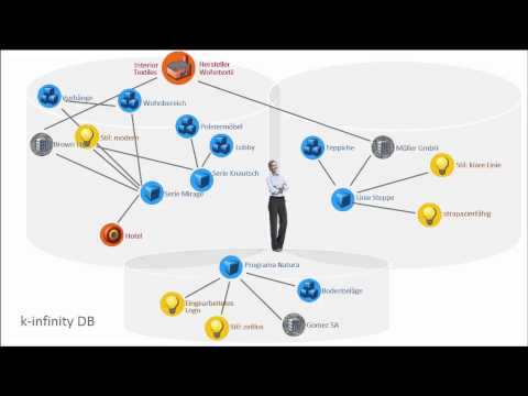 Business Matching und Interest-Graphen - Success von k-infinity bei der Messe Frankfurt