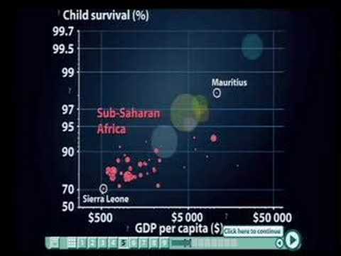 , title : 'Hans Rosling: Debunking third-world myths with the best stats you've ever seen'