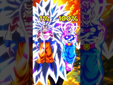 Ssj infinity Goku vs Grand priest ☠️ #whoisstrogest #goku #ssj #grandpriest #shorts