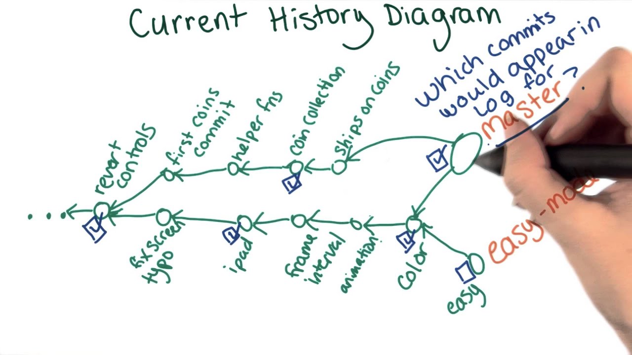 Merging Coins into Master Solution - How to Use Git and GitHub