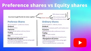 Preference (Preferred) Shares & Equity Shares - Types of Shares