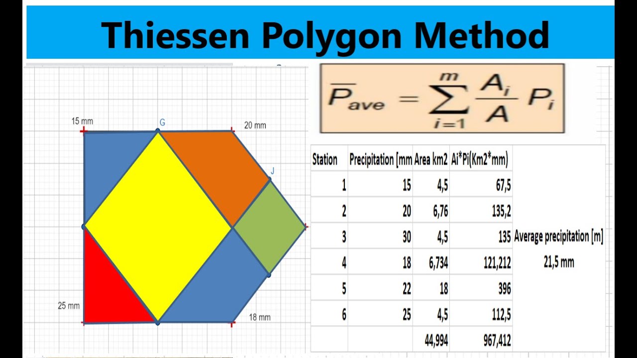 Thiessen Polygon method to determine average rainfall of a catchment area in hydrology