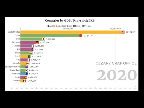 CHINY NOWY PAN ŚWIATA! (1970-2020) Kraje i ich PKB
