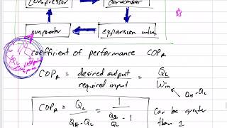 Thermodynamics - 6-4 Refrigerators and Heat Pumps - notes