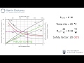 Power Electronics Thermal Management And Heatsink Design