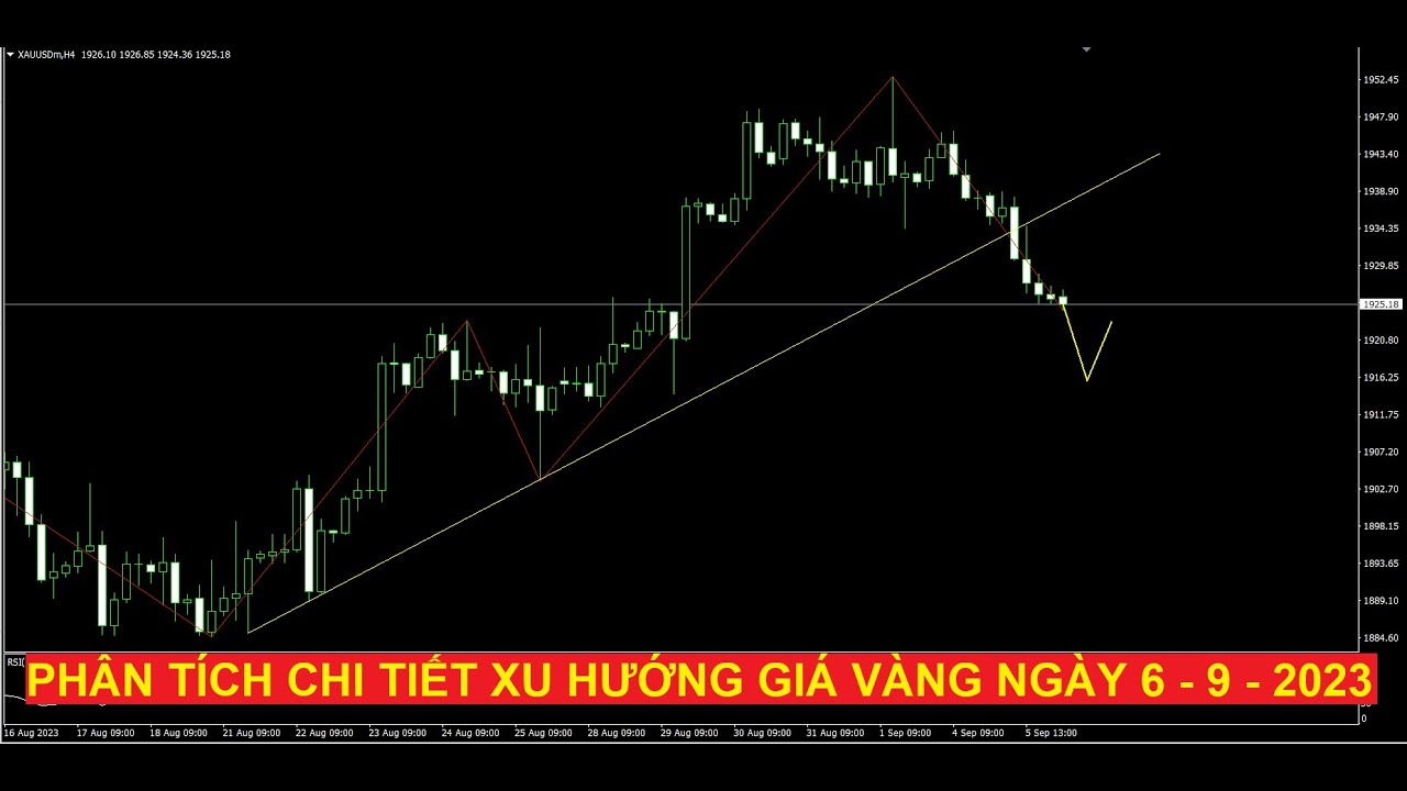 Video phân tích chi tiết giá vàng ngày 6 - 9 -2023
