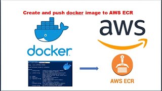 Docker image to AWS ECR