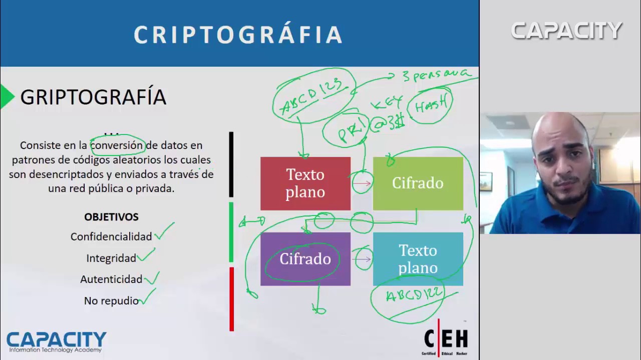 Criptografia 1/2