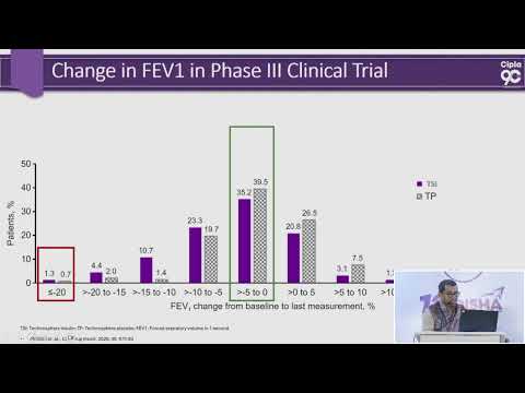 Clearing the air around inhaled Insulin | Dr. Basavaraj GS
