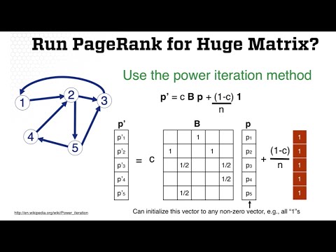 Google’s PageRank Algorithm Explained with Examples | Georgia Tech CSE6242