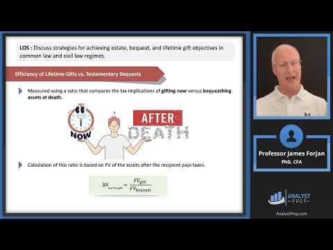 Topics in Private Wealth Management – Part III (2025 Level III CFA® – Reading 21)