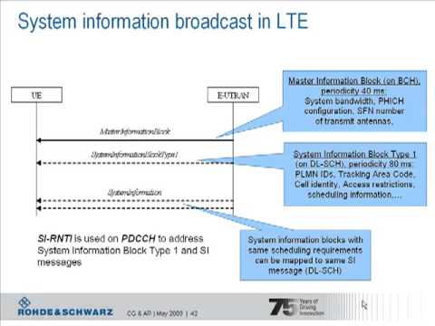 LTE Procedures Part I - LTE Initial Access & Radio Procedures